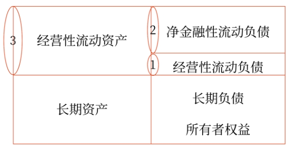 財(cái)管02 財(cái)管02