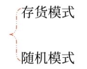 財(cái)管01 財(cái)管01