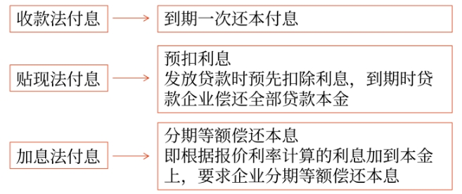 財(cái)管01 財(cái)管01