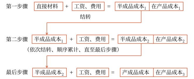財(cái)管02 財(cái)管02