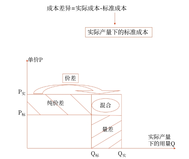 財(cái)管01 財(cái)管01