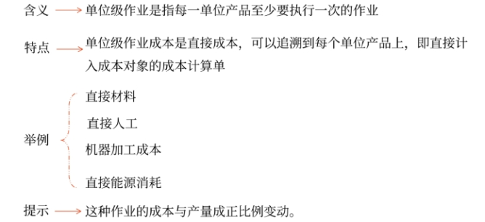 財(cái)管01 財(cái)管01