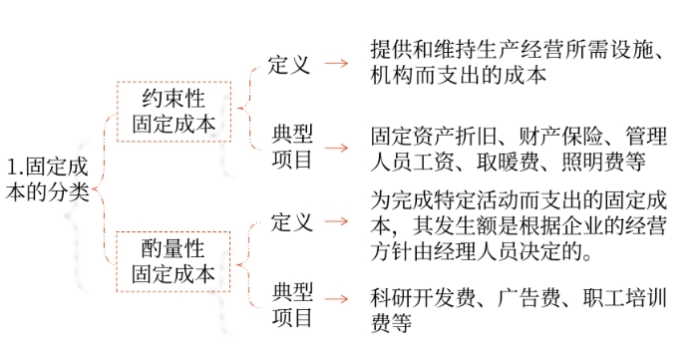 財(cái)管02 財(cái)管02