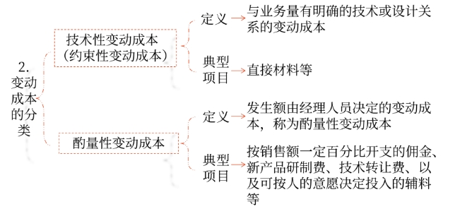 財(cái)管01 財(cái)管01