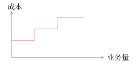 財(cái)管01 財(cái)管01