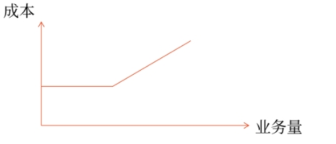 財(cái)管01 財(cái)管01