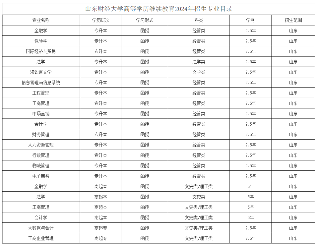 專升本招生簡章
