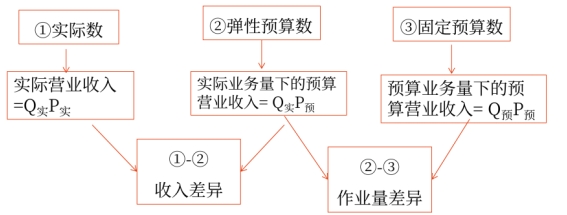 財(cái)管01 財(cái)管01