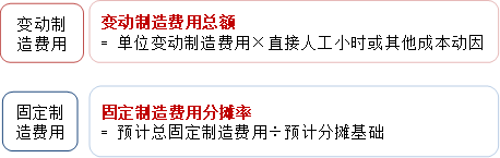 p1知識點 p1知識點