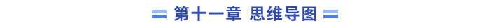 11章思維導(dǎo)圖
