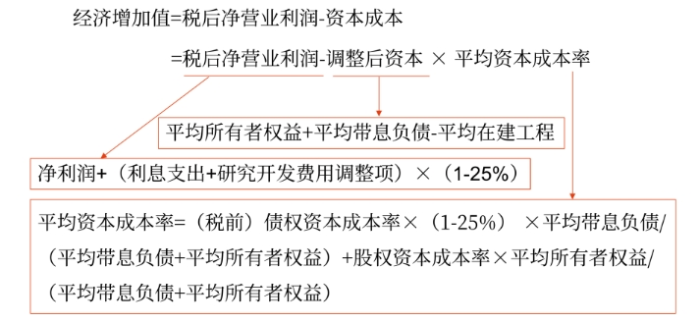 財(cái)管01 財(cái)管01