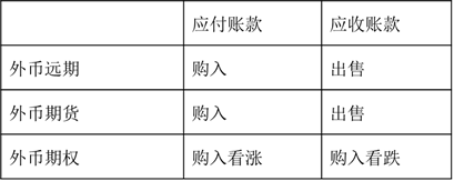 p2知識點 p2知識點