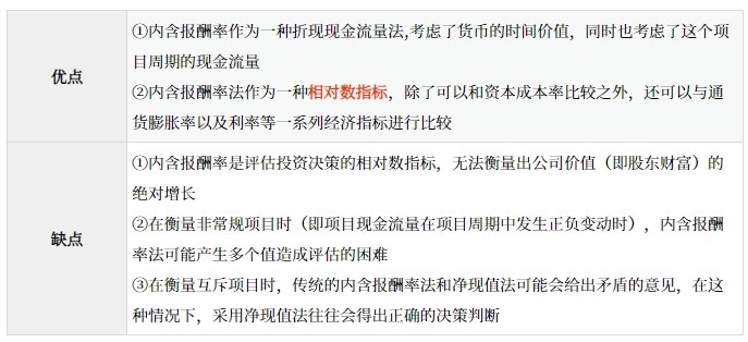內含報酬率法的優(yōu)缺點
