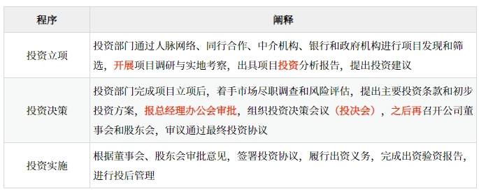 私募股權投資步驟