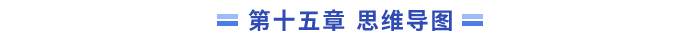 15思維導(dǎo)圖