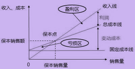 p2知識點(diǎn) p2知識點(diǎn)