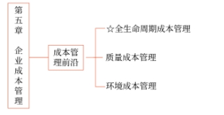 第五章知識(shí)框架