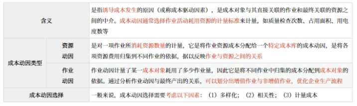 成本動(dòng)因