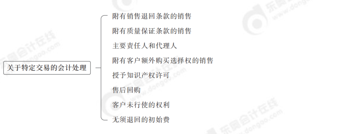 關(guān)于特定交易的會(huì)計(jì)處理