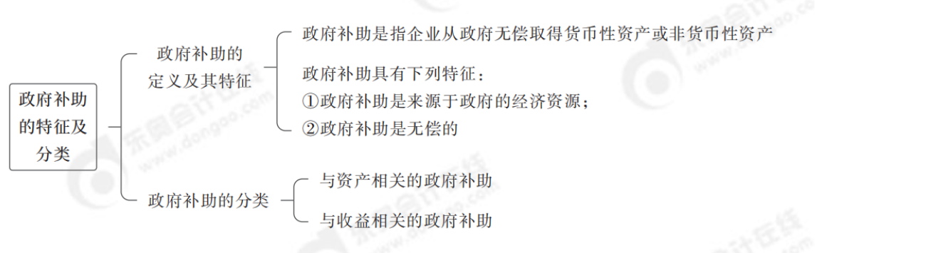 24年中級會計實務(wù)思維導(dǎo)圖記憶冊_純圖版_19