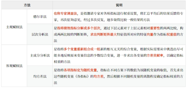 指標權(quán)重