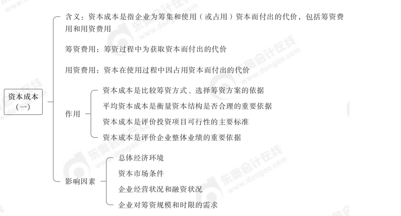 2024年中級會計財務管理第五章思維導圖1 2024年中級會計財務管理第五章思維導圖1