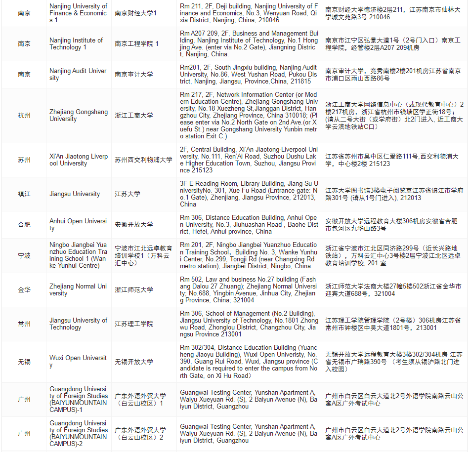 考點(diǎn)地址匯總