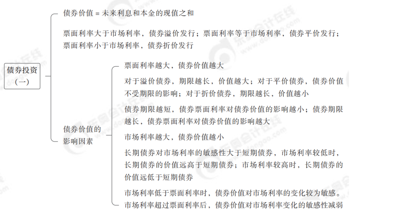 2024年中級(jí)會(huì)計(jì)財(cái)務(wù)管理第六章思維導(dǎo)圖_02 2024年中級(jí)會(huì)計(jì)財(cái)務(wù)管理第六章思維導(dǎo)圖_02