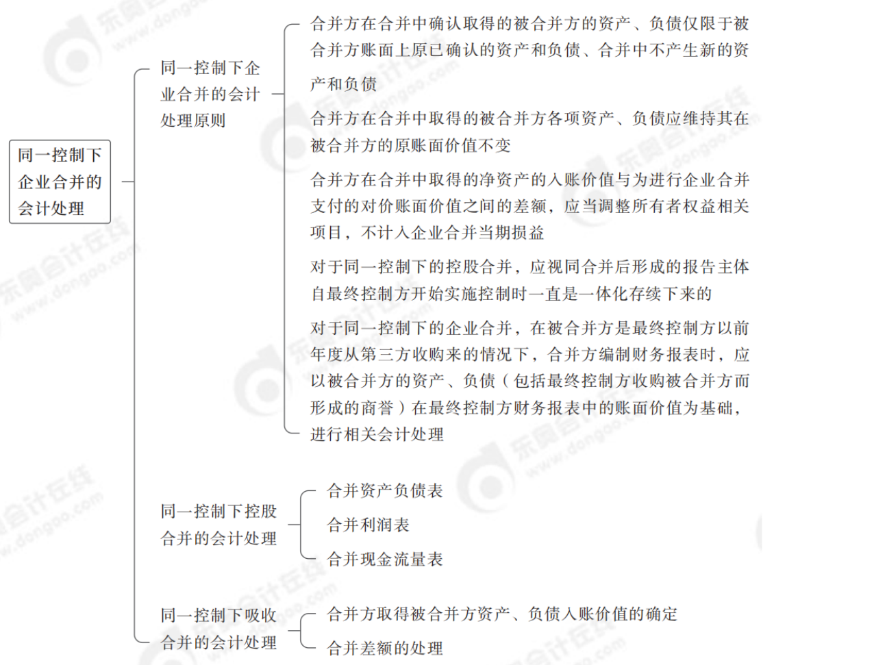 2024年中級會計實務(wù)第二十一章思維導(dǎo)圖_00 2024年中級會計實務(wù)第二十一章思維導(dǎo)圖_00