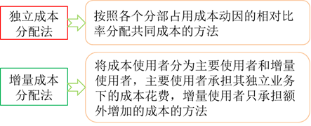 p1知識(shí)點(diǎn)