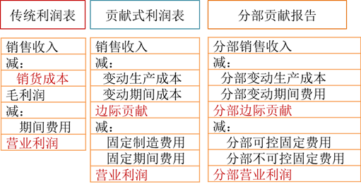 p1知識(shí)點(diǎn)