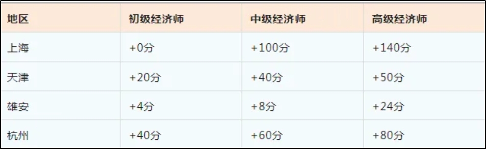 取得高級(jí)經(jīng)濟(jì)師有哪些好處