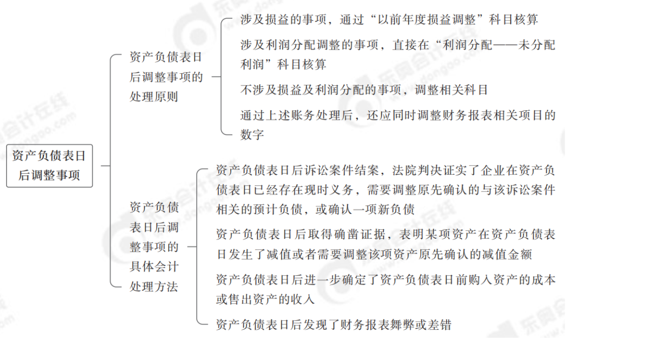 2024年中級會計實務(wù)第二十三章思維導圖_00