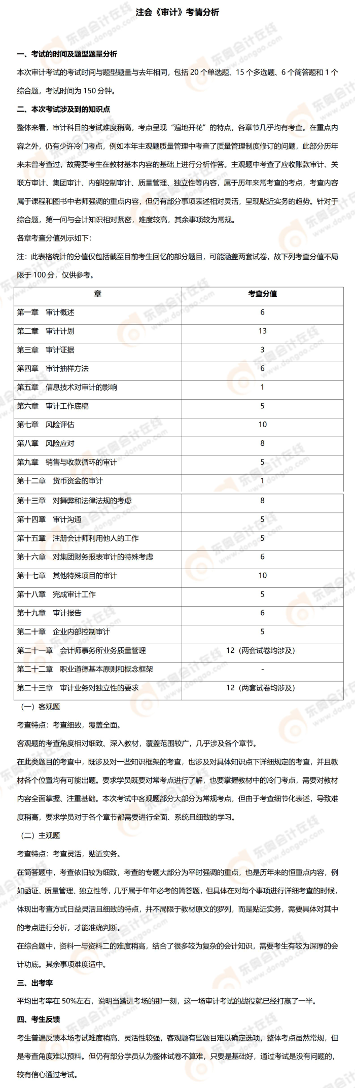 審計考情 審計考情