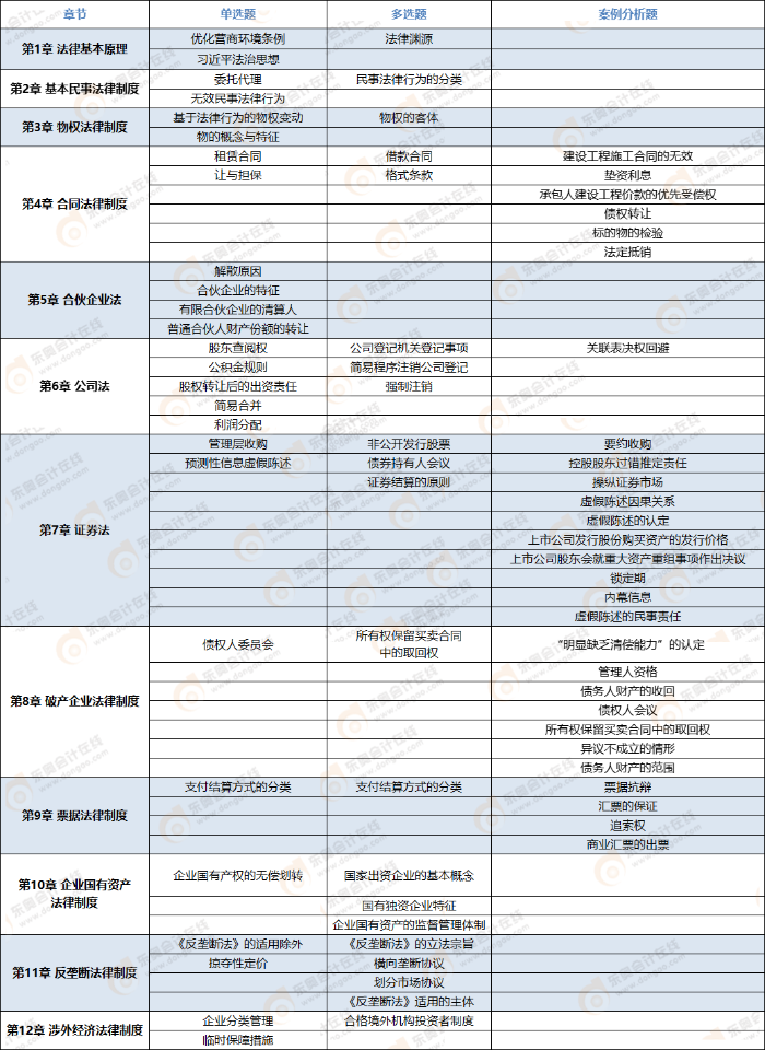 考點+logo 考點+logo