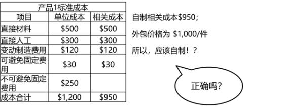 p2知識點 p2知識點