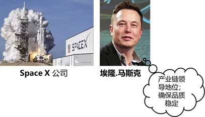 p2知識點 p2知識點