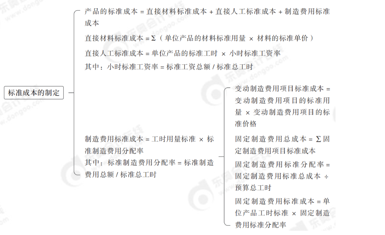 2024年中級(jí)會(huì)計(jì)財(cái)務(wù)管理第八章思維導(dǎo)圖_04