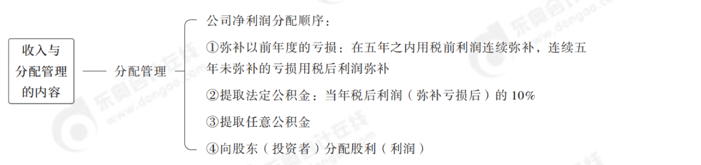 2024年中級會計財務(wù)管理第九章思維導(dǎo)圖_00