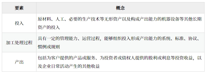 業(yè)務的判斷_2025年高級會計實務預習知識點