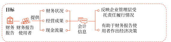 01 總論(Word筆記版)730 01 總論(Word筆記版)730