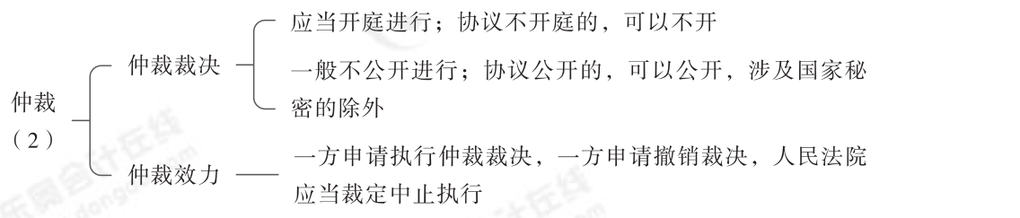 2024年中級(jí)經(jīng)濟(jì)法第一章思維導(dǎo)圖_02