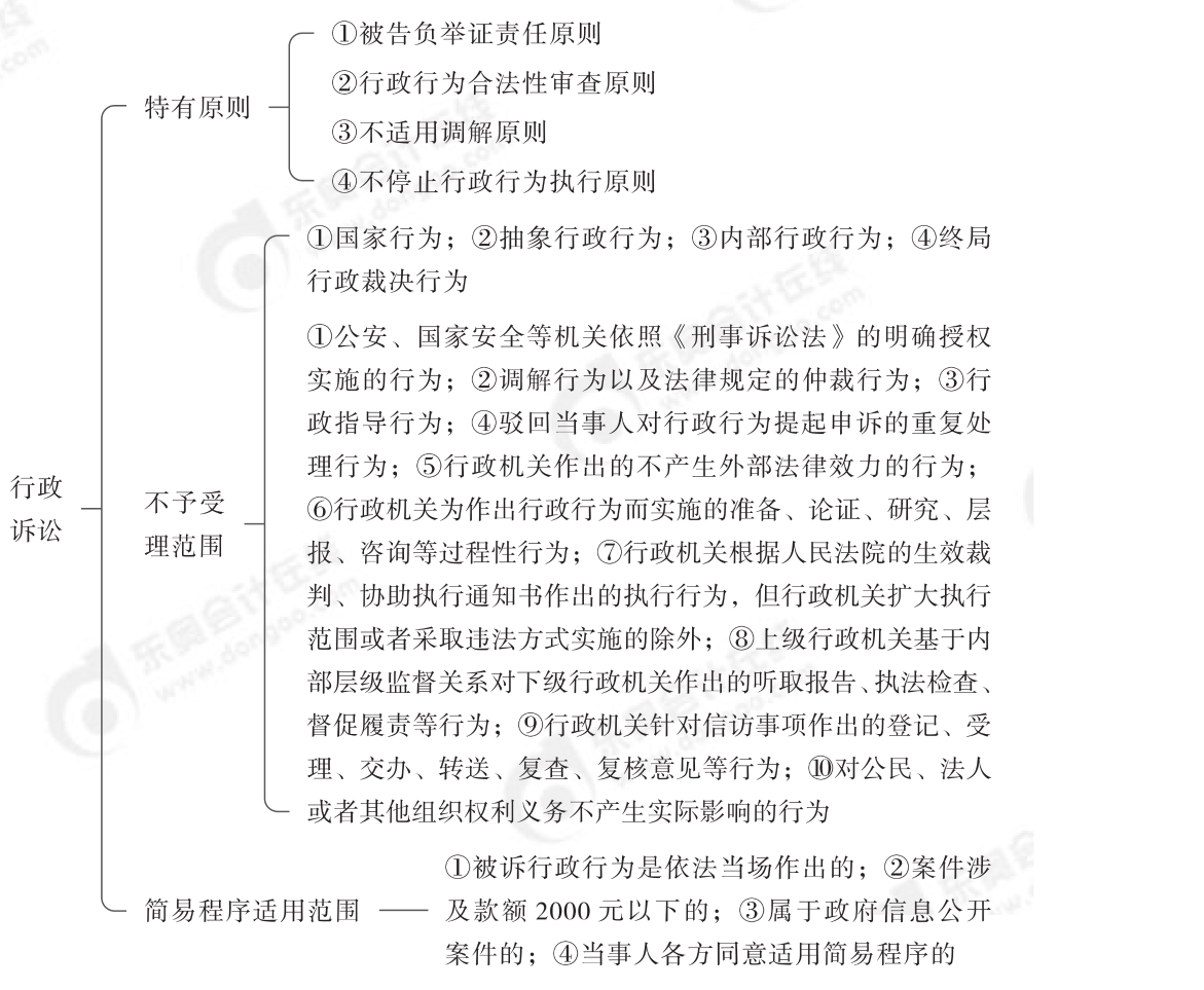 第一章 總論行政訴訟 第一章 總論行政訴訟