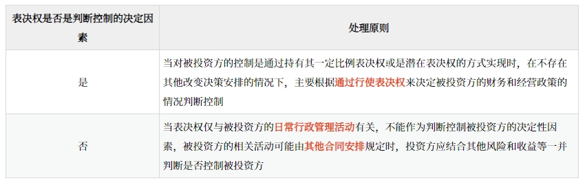 投資方擁有對被投資方的權(quán)力——權(quán)力模式★★★
