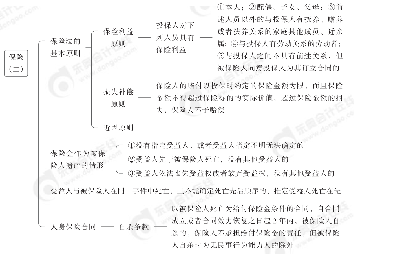 2024年中級(jí)經(jīng)濟(jì)法第六章思維導(dǎo)圖_03