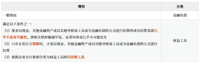 或有結(jié)算條款