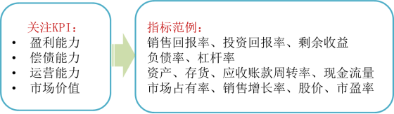 p1知識(shí)點(diǎn)