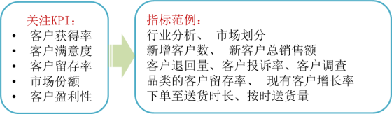 p1知識(shí)點(diǎn)