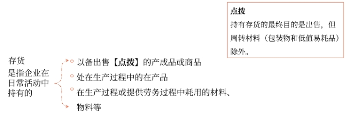 存貨的概念 存貨的概念