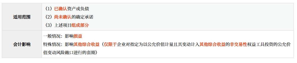 公允價(jià)值套期